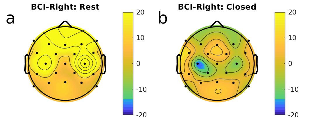 Event-related desynchronization during the unimanual online session
