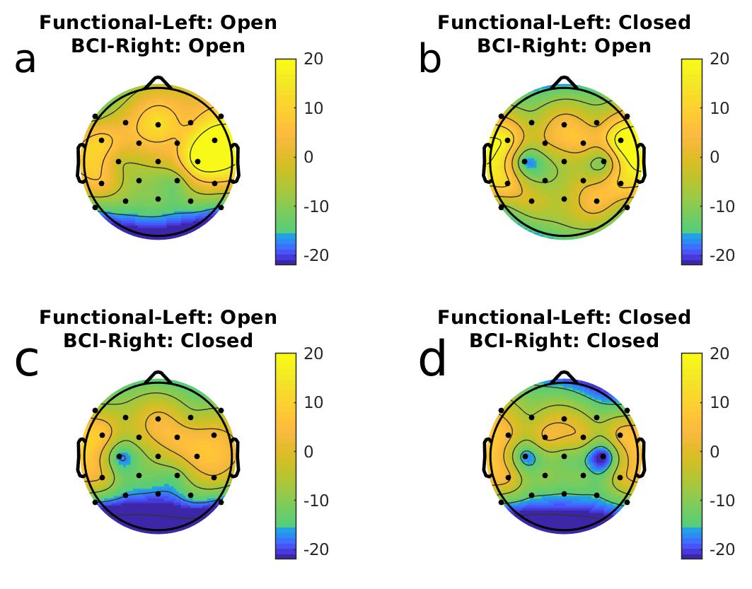 Event-related desynchronization during the bimanual online session