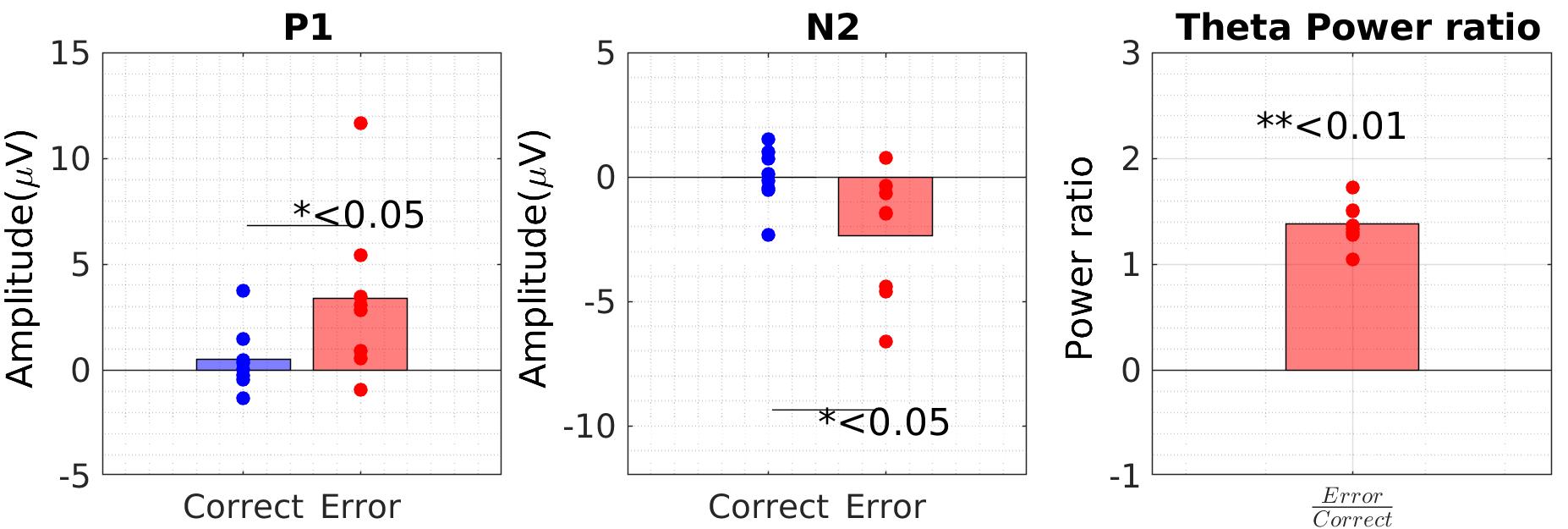 Placeholder for the neural markers of expectation mismatch figure