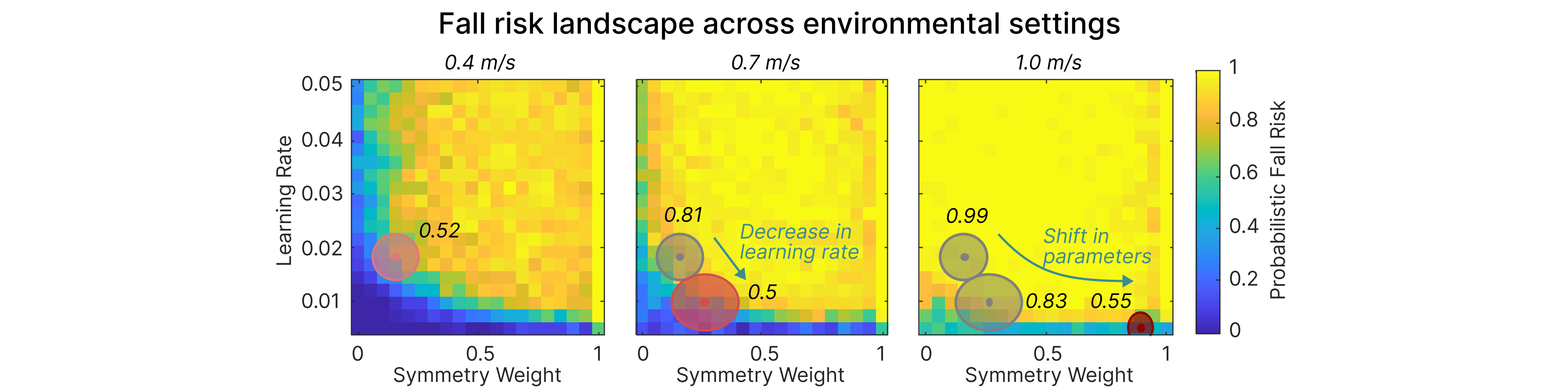 Fall risk landscape across environmental settings
