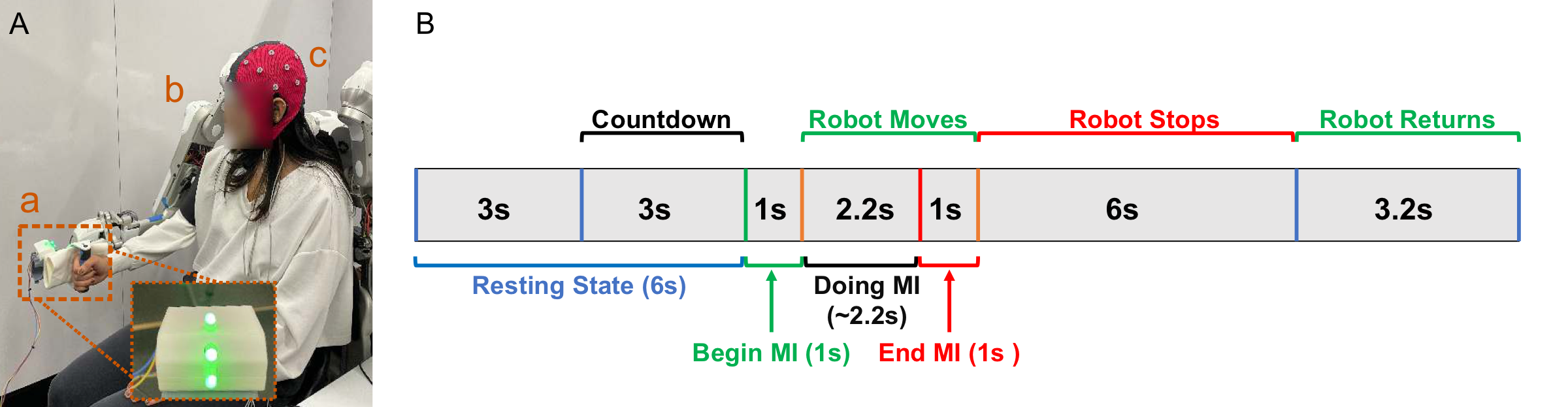 Preview of the passive arm motor imagery paper